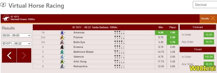 วิธีการชนะม้าเดิมพันออนไลน์ x5Betindi กลยุทธ์สําหรับมือใหม่